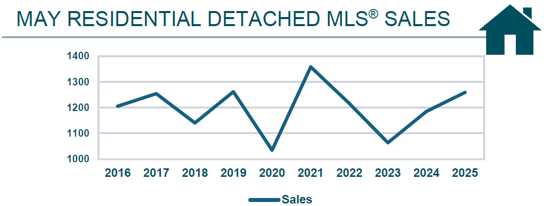 RD Graph May 2025.jpg (166 KB)